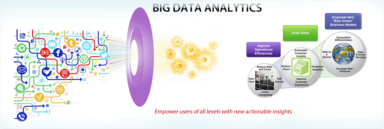 Customer behavior through Big Data Analytics | Morning Tea
