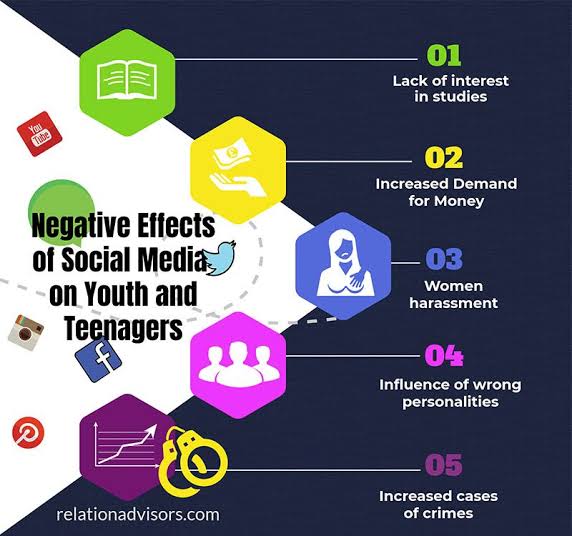 positive and negative effects of social media on society